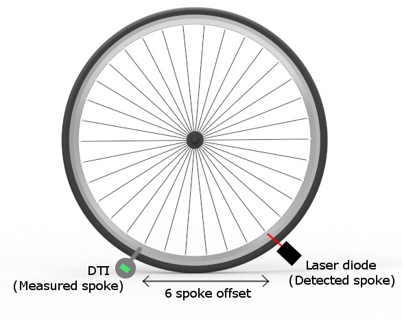 offsets_2